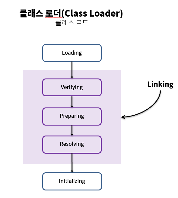Class Loader Image