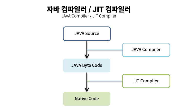 Compiler Image