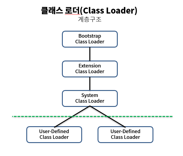 Hierarchical Structure Image