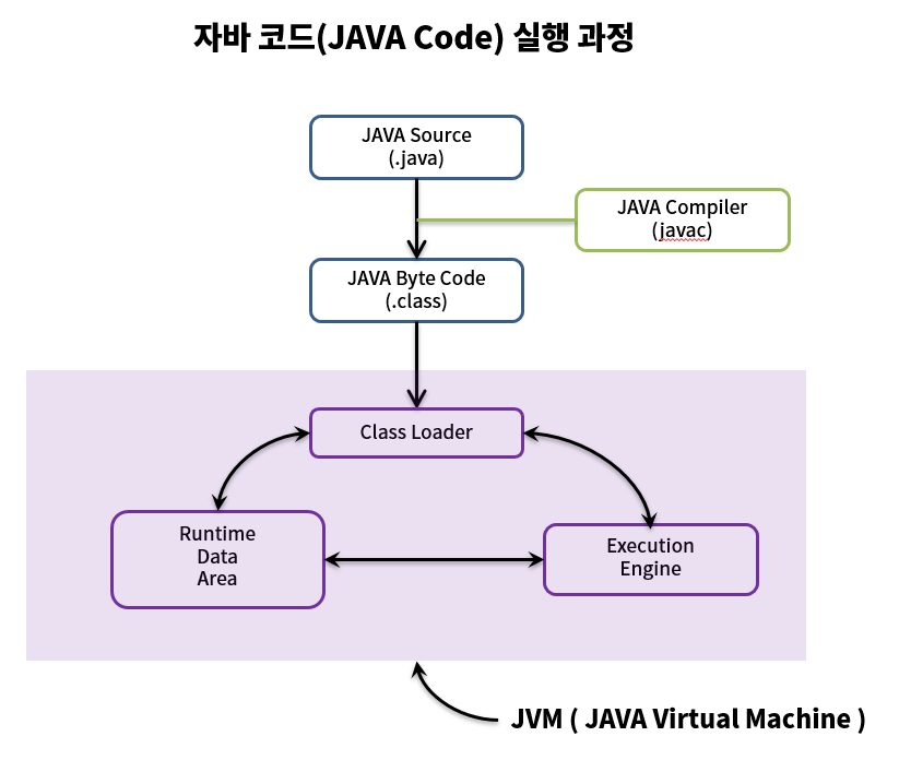 JAVACodeRunTimeImage