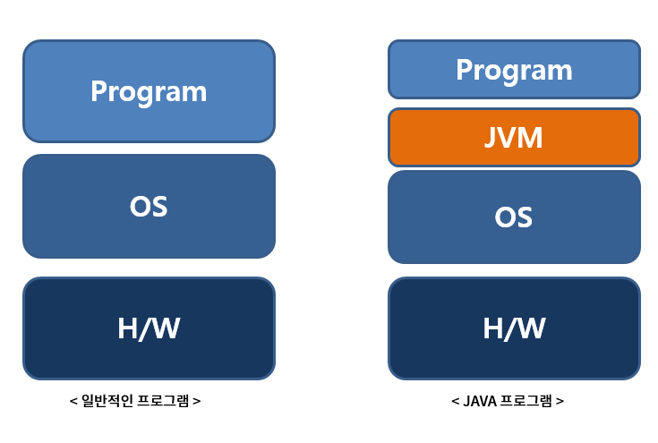 StructImage