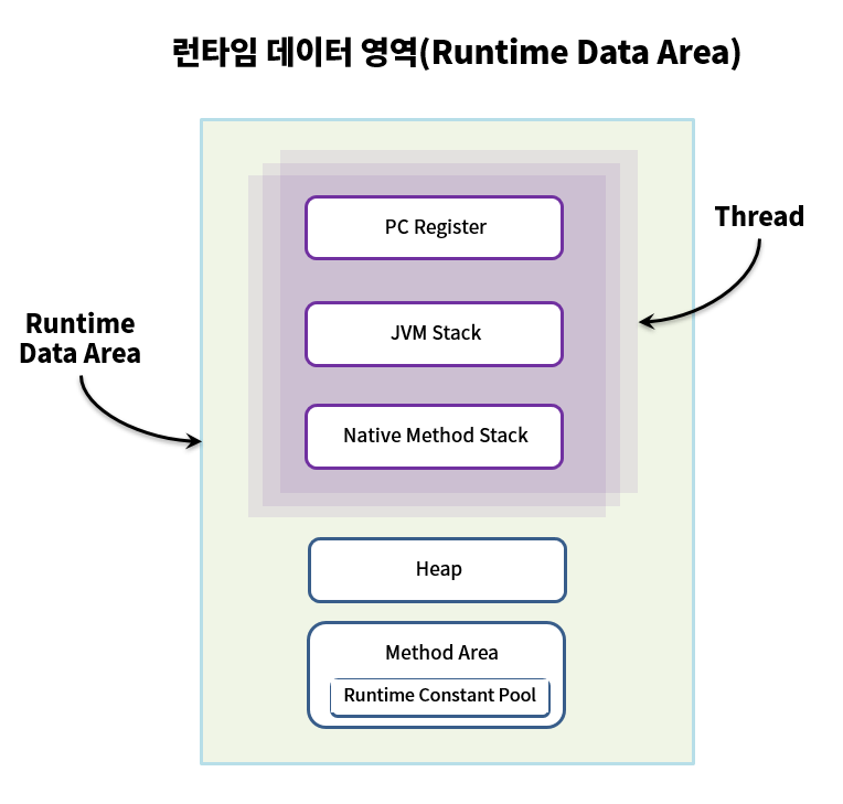 Run Time Data Region Image