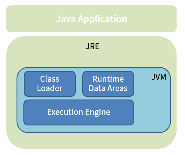 JVMRunTimeImage